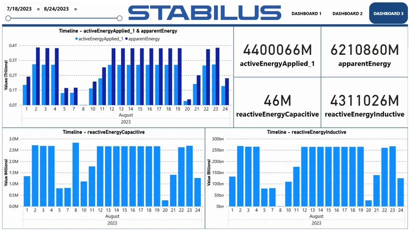 Energy indicators and KPI cards.