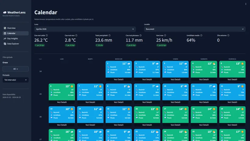 WeatherLens dashboard